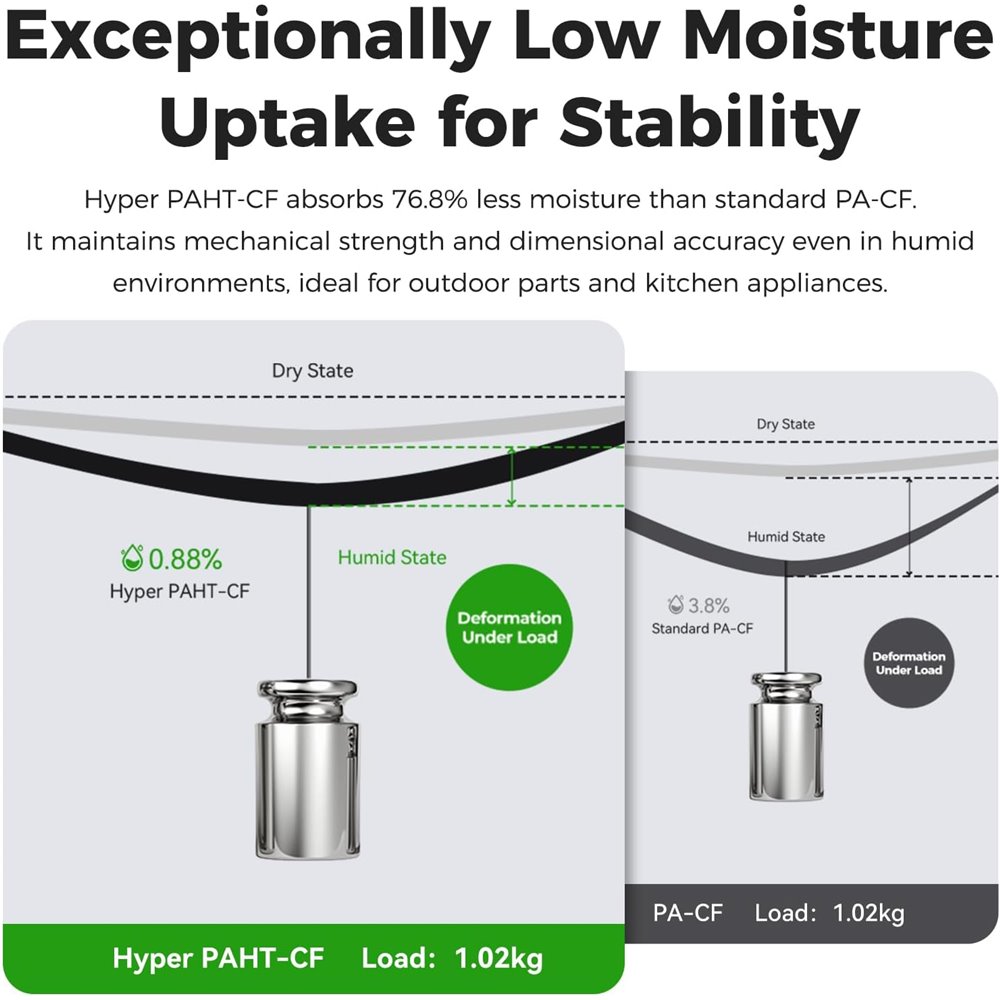 CREALITY_HYPER_PAHT-CF_SIYAH_FILAMENT_175MM_1KG_-_YUKSEK_ISI_VE_KARBON_FIBER_TAKVIYELI_NAYLON2_3770.jpg